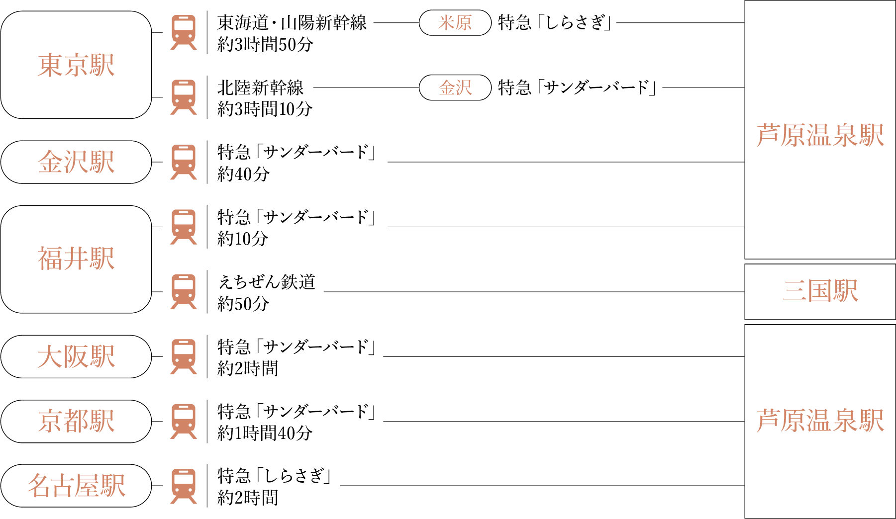 Route Map