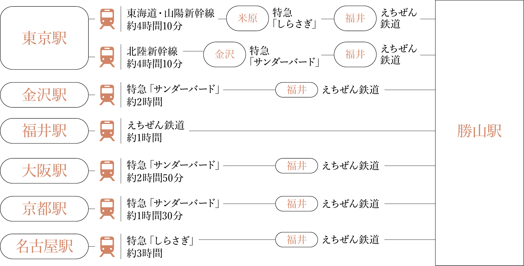 Route Map