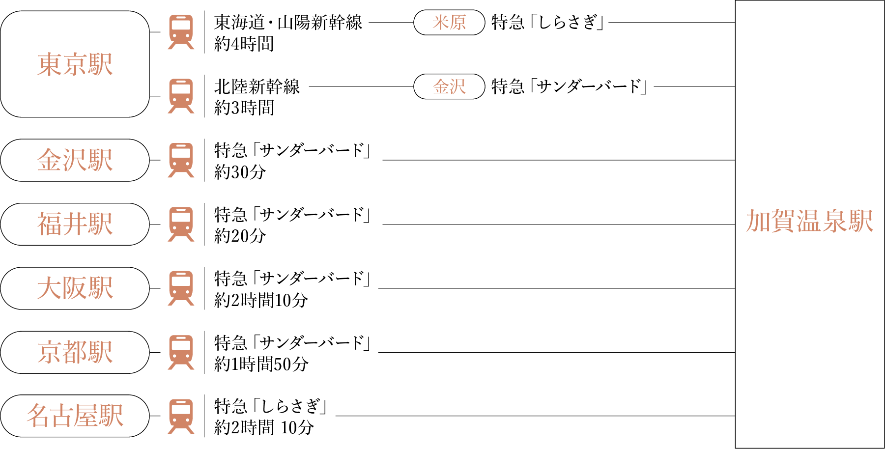 Route Map